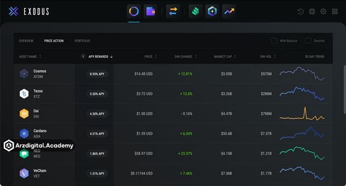 کیف پول رمزارزی دستکاپ