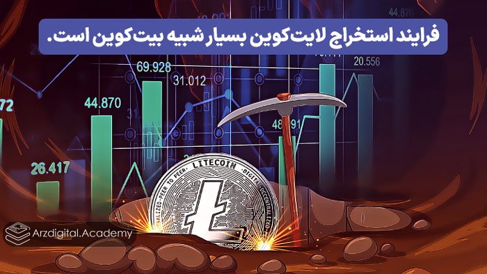 فرایند استخراج لایت‌کوین بسیار شبیه بیت‌کوین است.