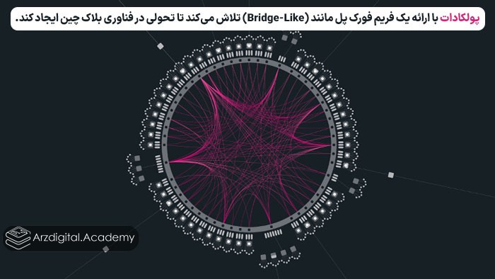 پولکادات با ارائه یک فریم فورک پل مانند (Bridge-Like) تلاش می‌کند تا تحولی در فناوری بلاک چین ایجاد کند.