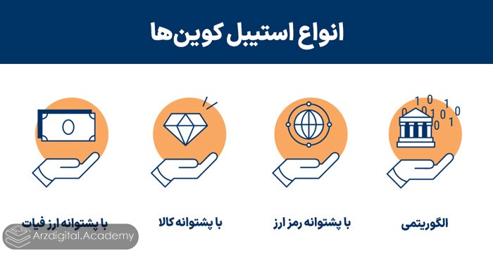 انواع استیبل کوین ها