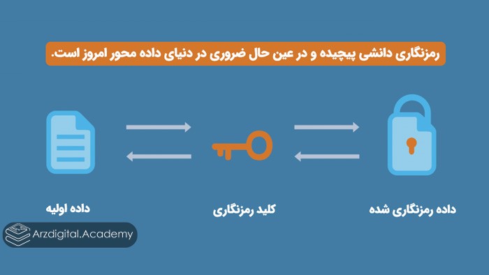 رمزگذاری دانشی پیچیده و در عین حال ضروری در دنیای داده محور امروز است.