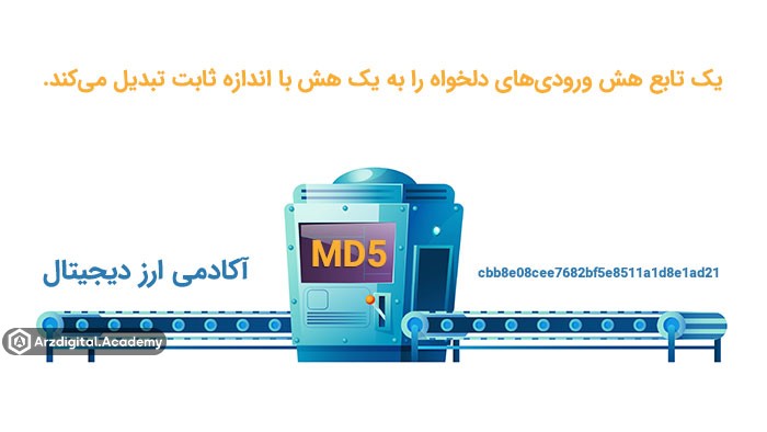 یک تابع هش md5