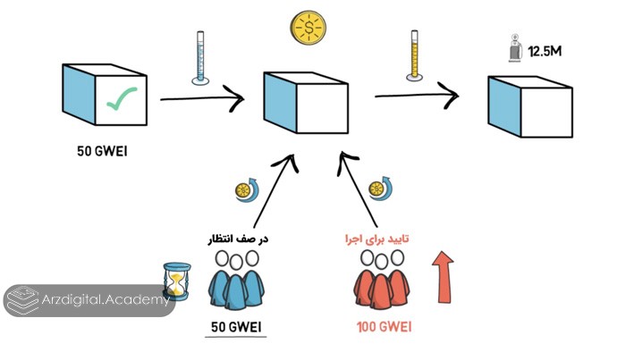 گس، اولویت کار معدنچیان را مشخص میکند