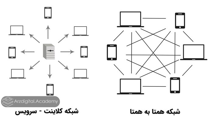 مقایسه شبکه همتا به همتا و کلاینت-سرور