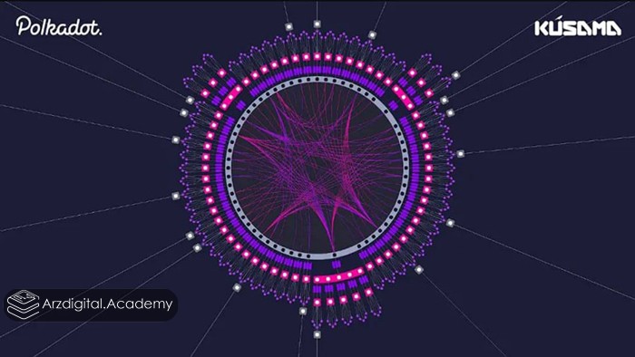 پیش بینی قیمت و آینده ارز دیجیتال KSM