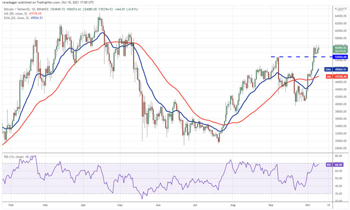 BTC/USDT