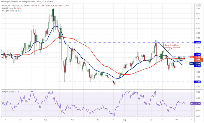 چین لینک LINK/USDT