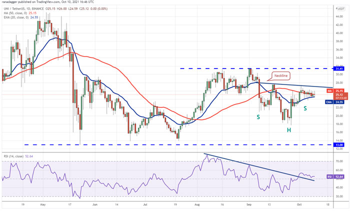 یونی سواپ UNI/USDT