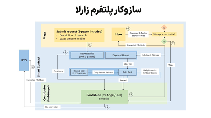 سازوکار زارلا