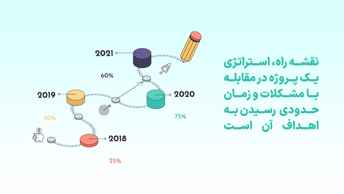 نقشه راه