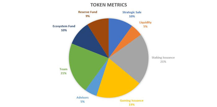 توکن THC یا Tethan Coin