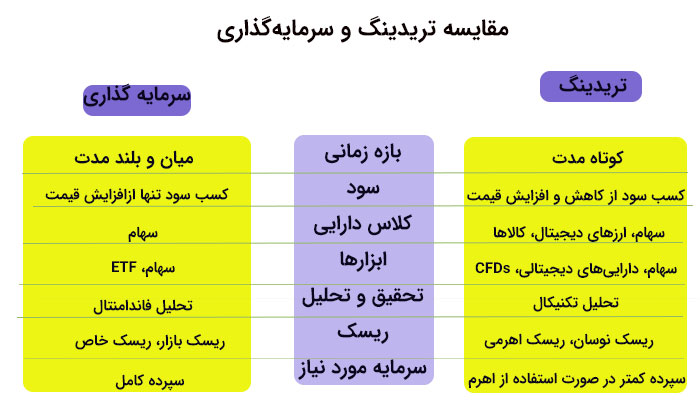 تحقیق و تحلیل