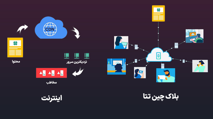 بلاک چین تتا