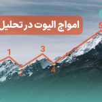 امواج الیوت در تحلیل تکنیکال