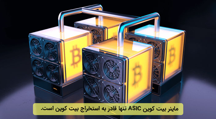 ASIC-miner