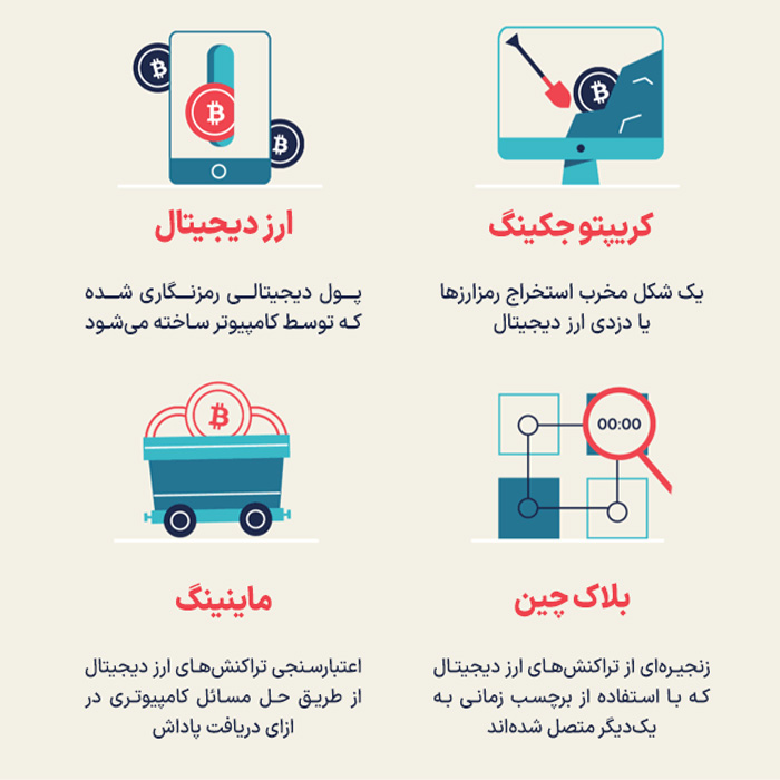 تعاریفی که ابتدا باید بدانید