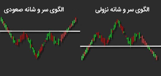 الگو‌های سر و‌شانه صعودی و نزولی