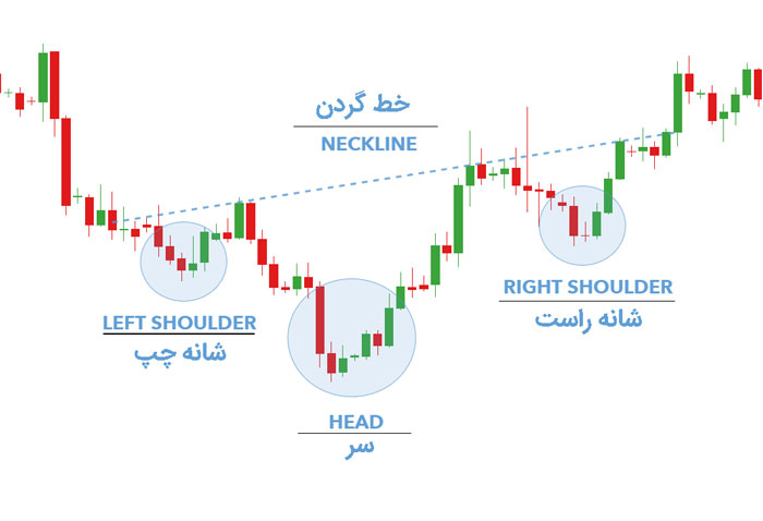 الگوی سر و شانه معکوس