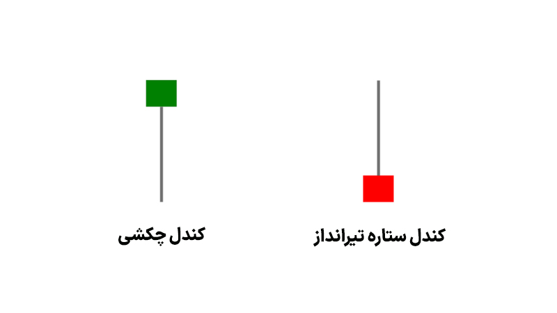 کندل چکشی (Hammer)