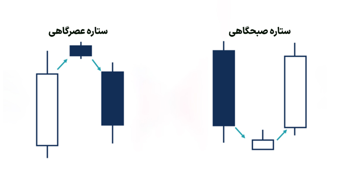  الگوی ستاره صبح