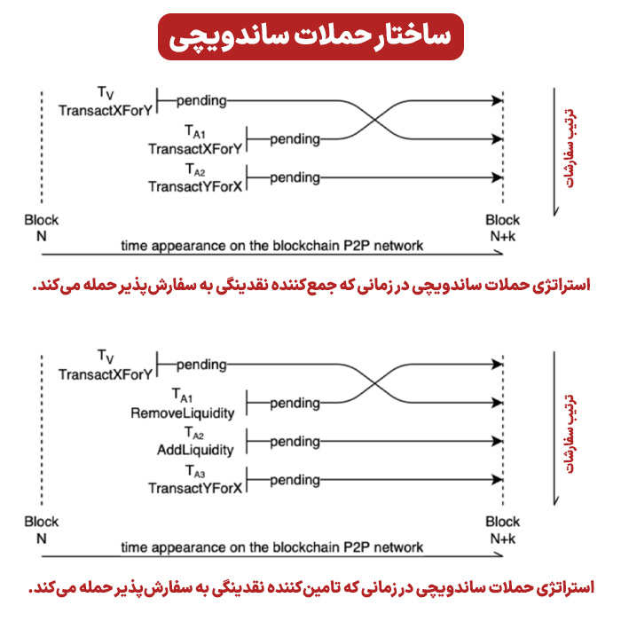 ارائه دهنده نقدینگی در مقابل دریافت کننده