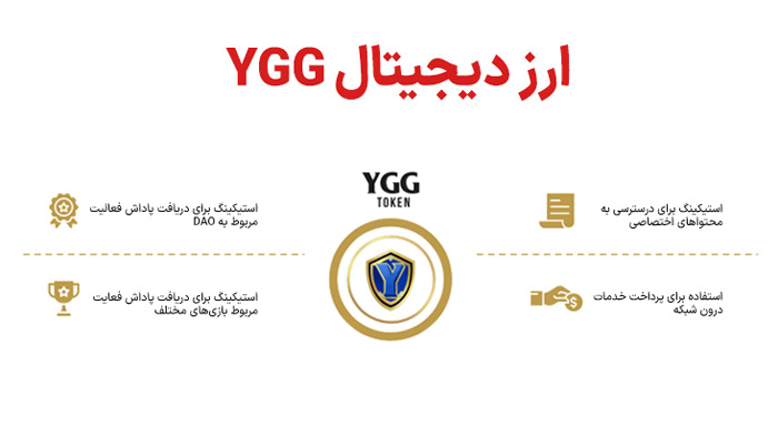 عرضه اولیه توکن YGG