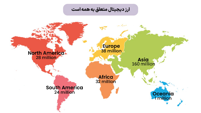 ارز دیجیتال متعلق به همه است