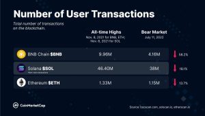 مقایسه پروژه‌های لایه اول اتریوم، BNB Chain و سولانا