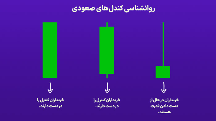 روانشناسی کندل‌های صعودی