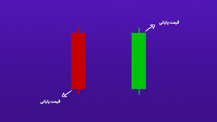 قیمت پایانی