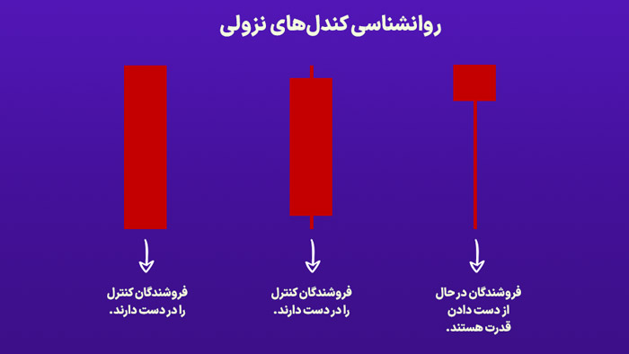 روانشناسی کندل‌های نزولی