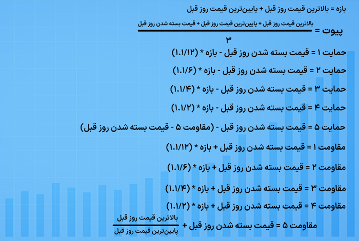 پیوت camarilla