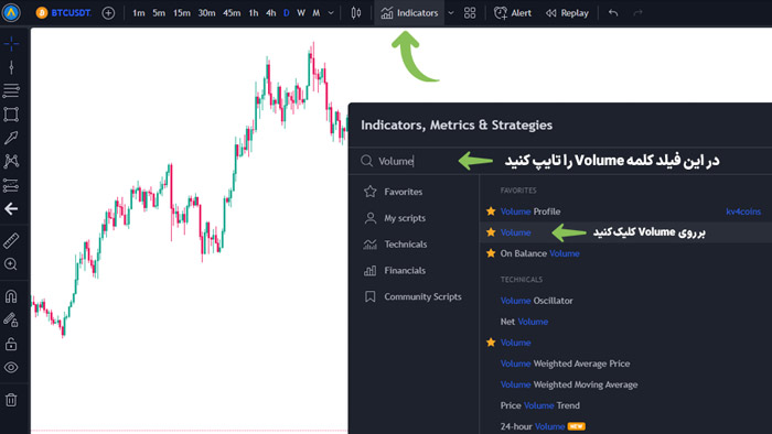 سرچ اندیکاتور در تردینگ‌ویو