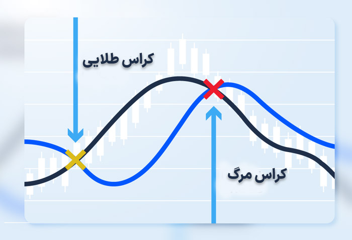 کراس طلایی